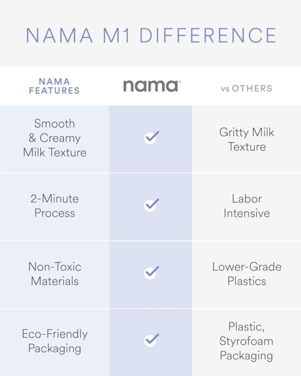 NAMA M1 Plant Milk Maker Review Creamy Homemade Milk with Effortless Cleaning