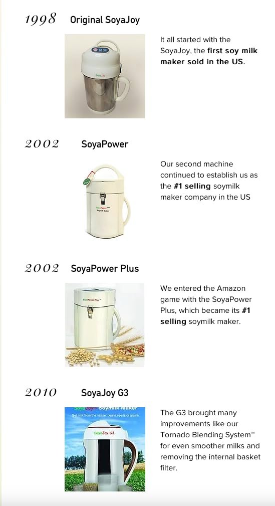 SoyaJoy G5 Milk Maker Review Best Multi-Function Soymilk and Nut Milk Appliance